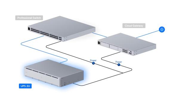 Ubiquiti UPS-2U - UniFi UPS 2U 