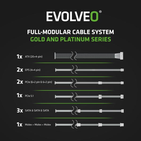 EVOLVEO P1000, 1000W/ ATX 3.1/ 80+ PLATINUM/  