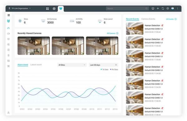 VIGI cloud VMS 5 basic license for a camera 