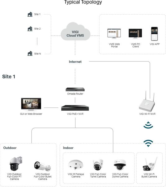 VIGI cloud VMS 5 basic license for a camera 