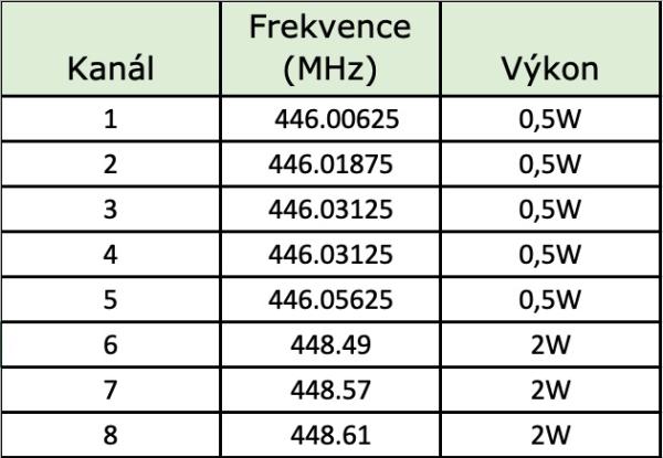 EVOLVEO FreeTalk 2W, PMR vysielačka s výkonom 0, 5 a 2W, poľovnícka kamufláž 