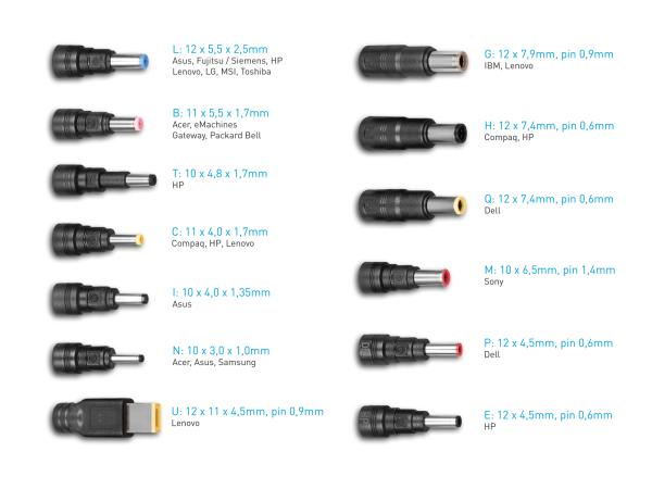 AVACOM QuickTIP-CAR 65W - univerzálny autoadaptér pre notebooky + 13 konektorov 