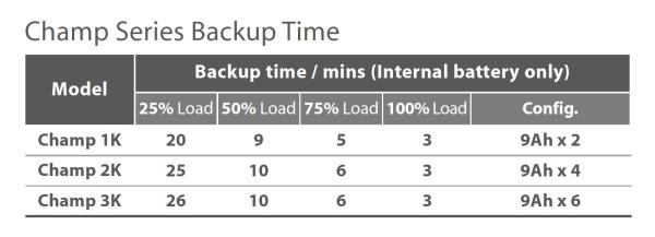 FSP UPS CHAMP 1K rack/ tower, 2U, IEC, 1000 VA/ 900 W, online 
