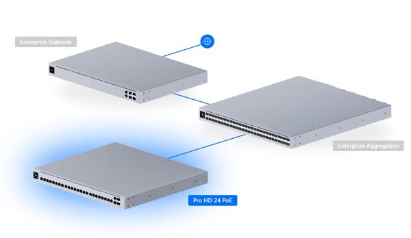 Ubiquiti USW-Pro-HD-24-PoE, UniFi Pro HD 24 PoE 