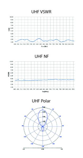 EVOLVEO HDO, aktívna vonkajšia DVB-T2 anténa, filter LTE, 4G, 5G 
