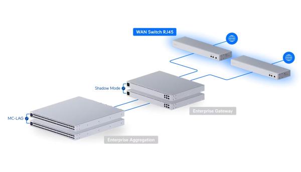 Ubiquiti USW-WAN-RJ45, UniFi WAN Switch RJ45 