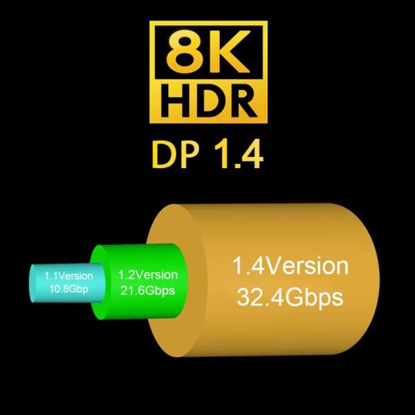 PremiumCord 8K DP 1.4 optický 10m 