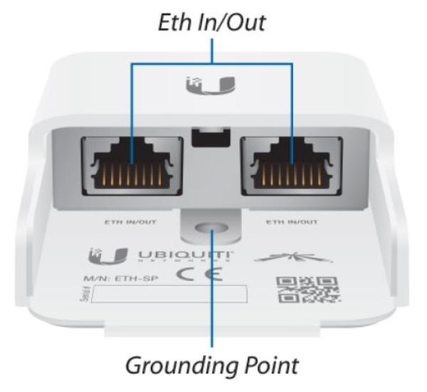 Ubiquiti ETH-SP-G2 - Ethernetová prepäťová ochrana 