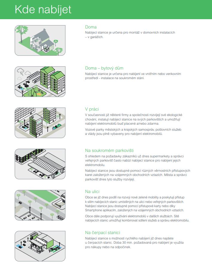 Nabíjacia stanica Smart Wallbox - T2S, TE - RFID 