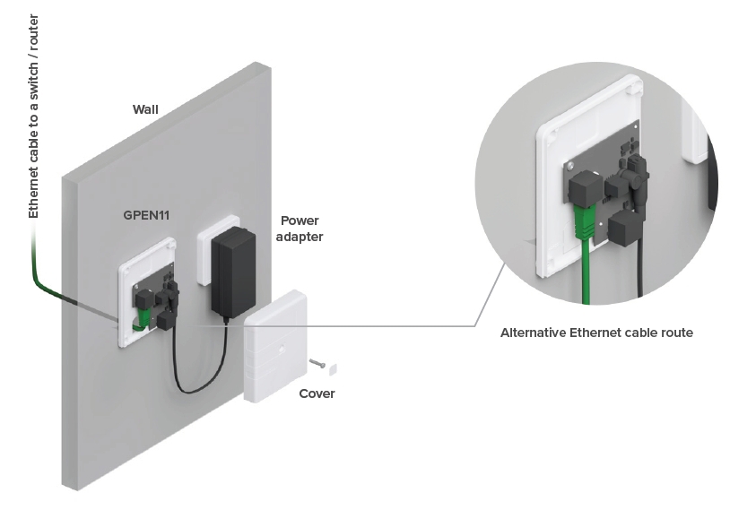Mikrotik GPEN11 Nástenný gigabitový PoE injektor 