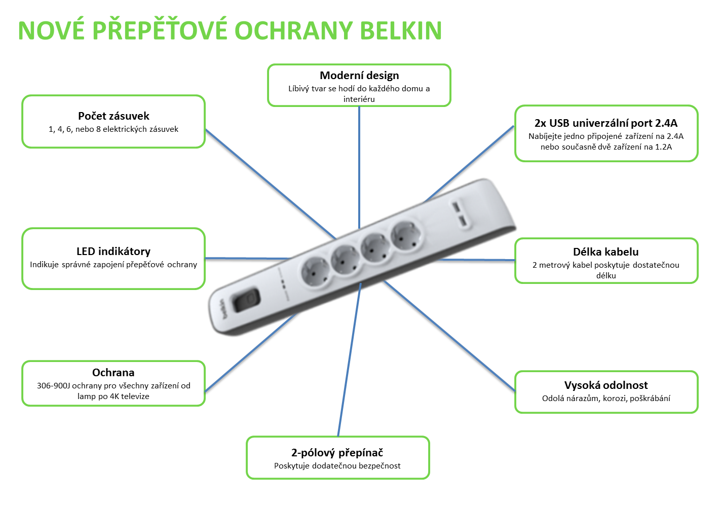 BELKIN SurgeStrip prep.ochrana, 6 zásuviek, 650J, 2USB 