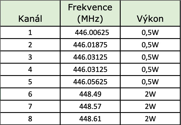 EVOLVEO FreeTalk 2W, PMR vysielačka s výkonom 0, 5 a 2W, poľovnícka kamufláž 