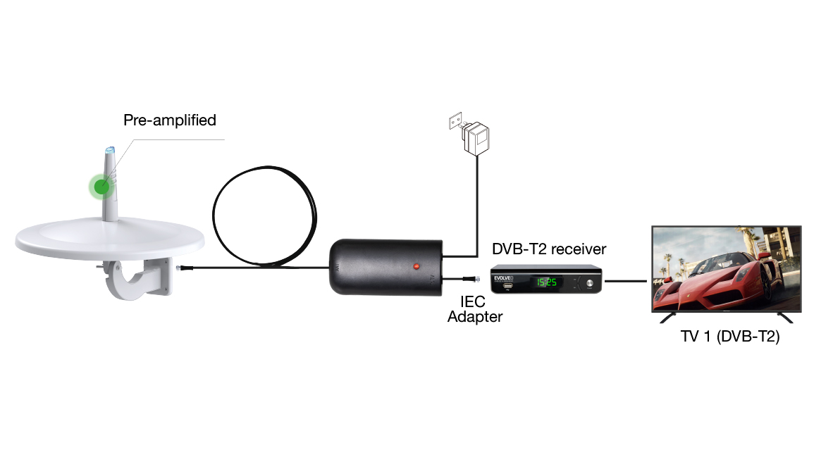 EVOLVEO Jade 3, aktívna vonkajšia anténa FM/ DAB+/ DVB-T2, filter LTE, 4G, 5G 