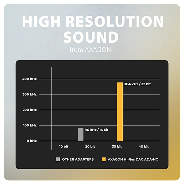 AXAGON ADA-HC, USB-C na 3.5mm jack - Hi-Res DAC audio adaptér, 384kHz/ 32bit, stereo 