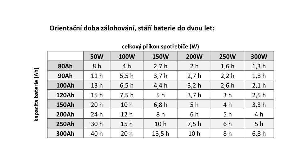Záložný zdroj MHPower MPU-1600-12, UPS, 1600W 