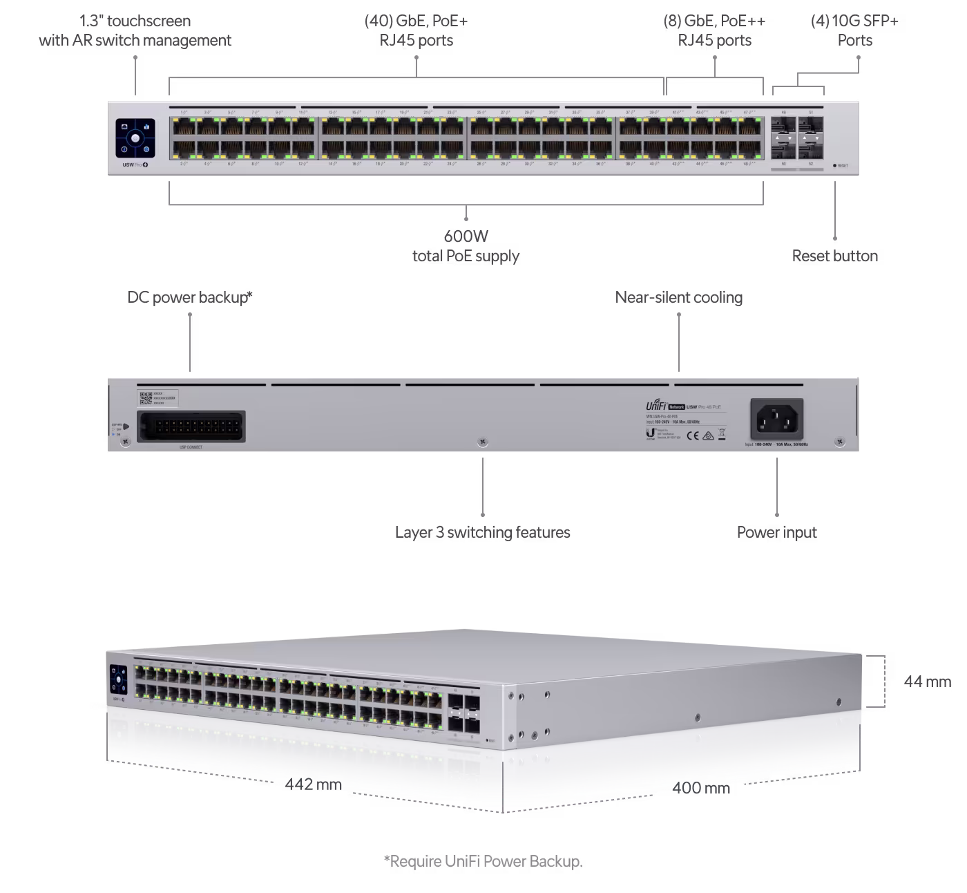 Ubiquiti USW-Pro-48-POE, UniFi Switch Pro 48 PoE 