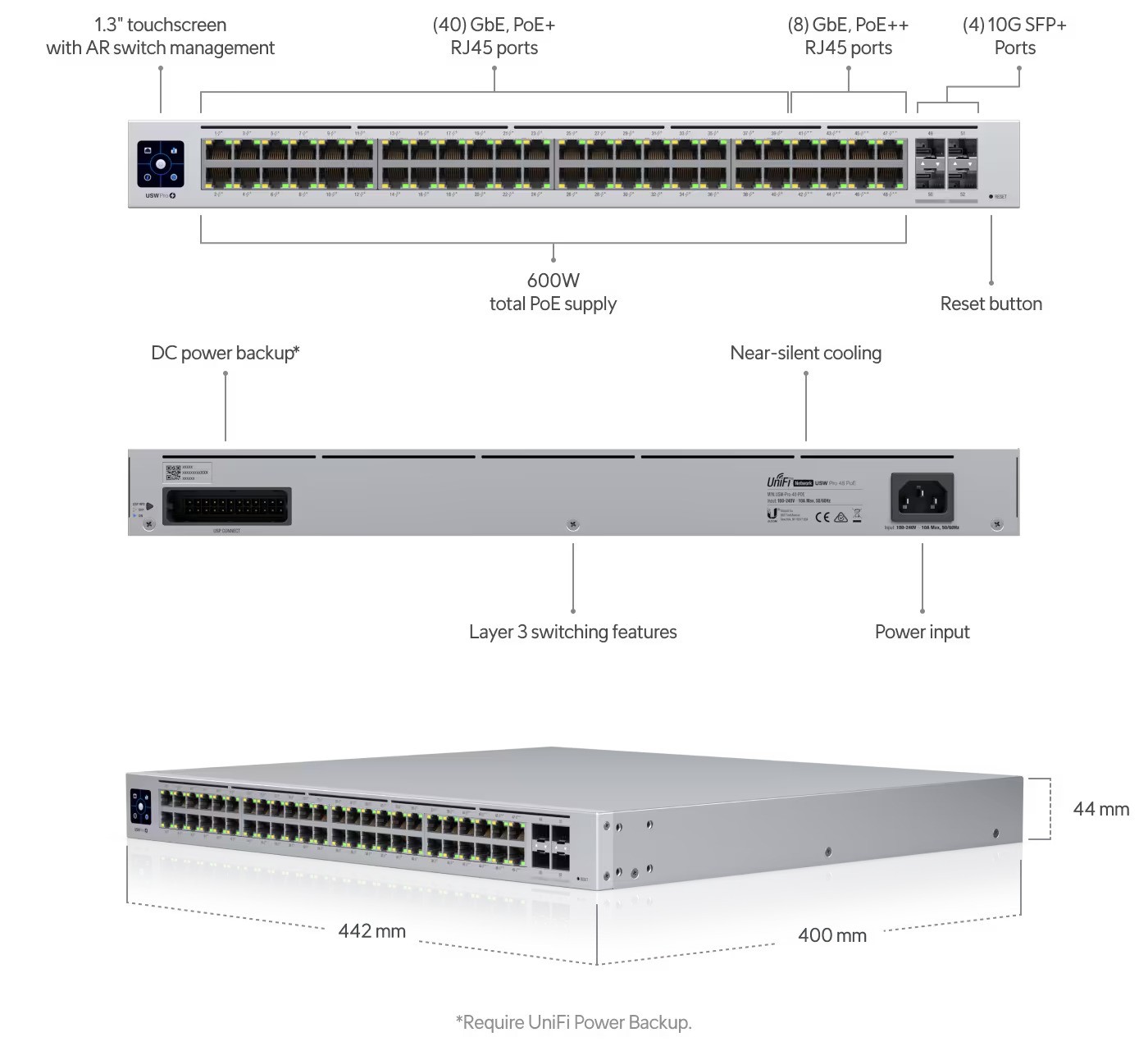 Ubiquiti USW-Pro-48-POE, UniFi Switch Pro 48 PoE 