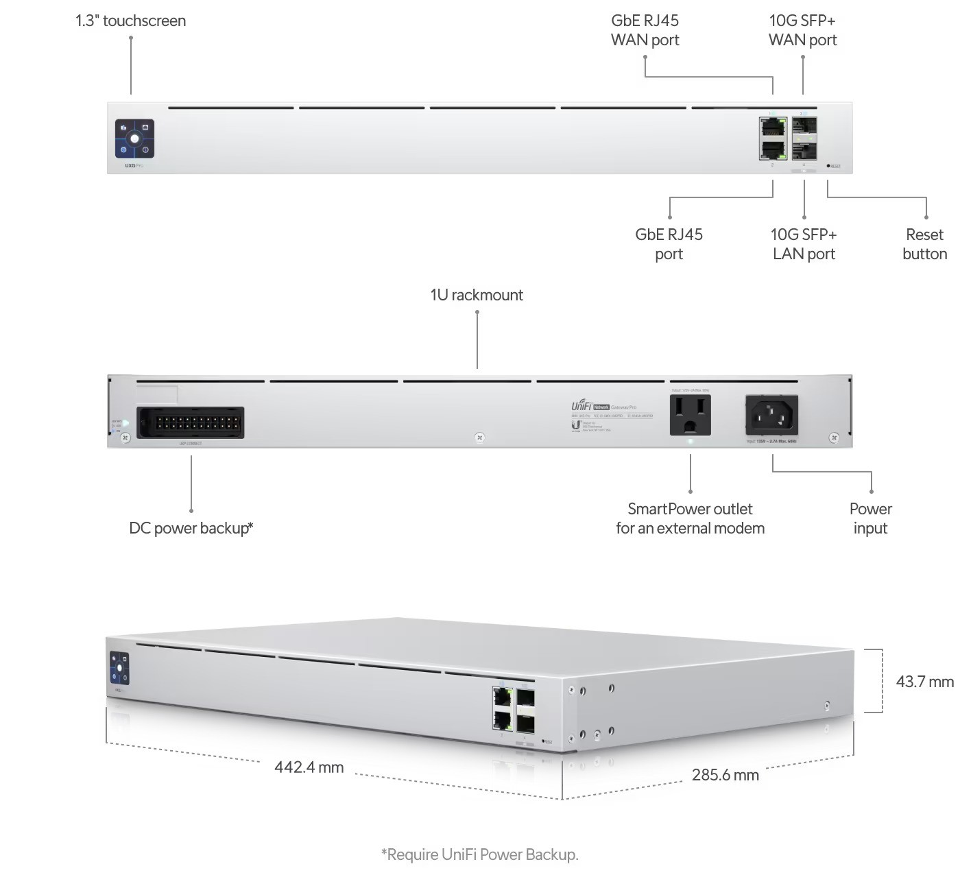 Ubiquiti UXG-Pro-EU, UniFi Next-generation Gateway Pro 