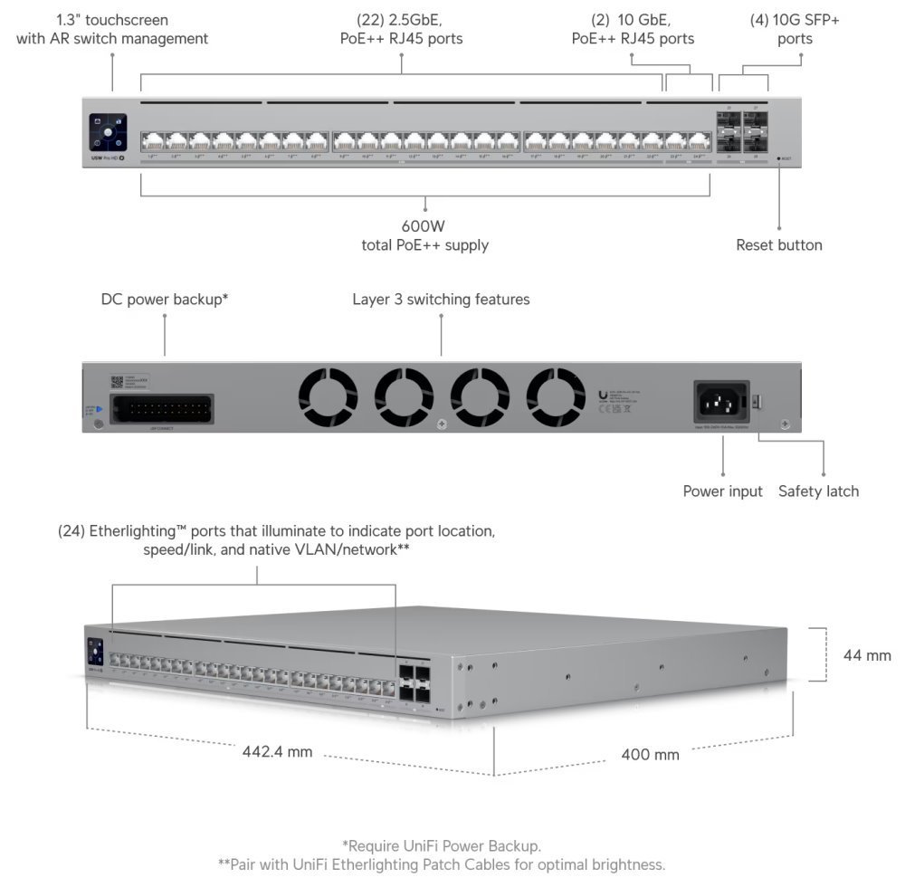 Ubiquiti USW-Pro-HD-24-PoE, UniFi Pro HD 24 PoE 