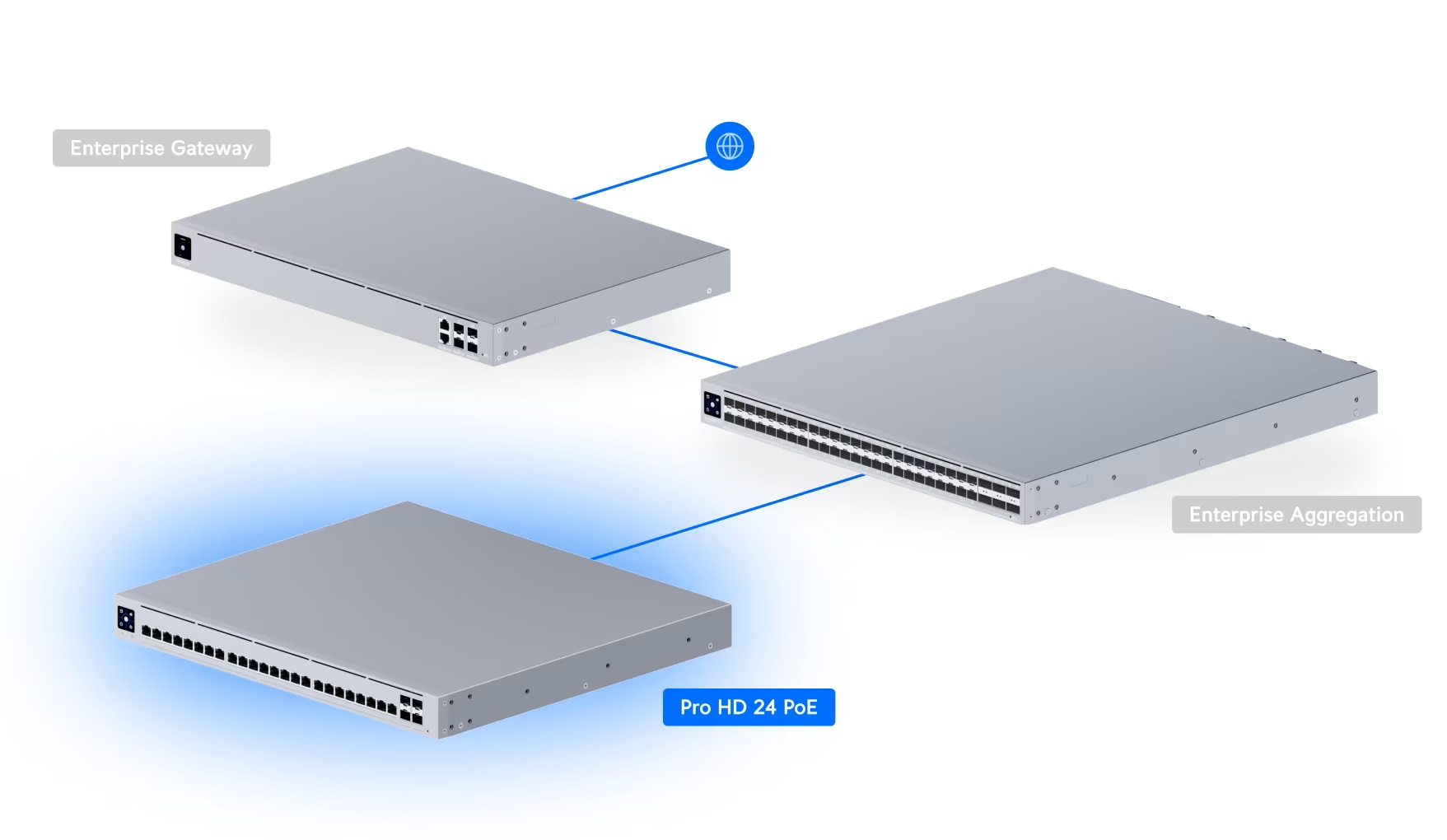 Ubiquiti USW-Pro-HD-24-PoE, UniFi Pro HD 24 PoE 