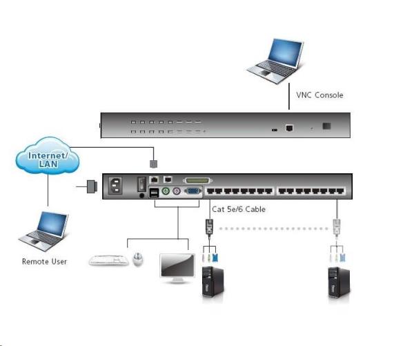 Prepínač ATEN KH-1516AI 16-portový OverNet Cat5 KVM PS/ 2+USB,  OSD,  rack,  SUN,  PON,  VNC1