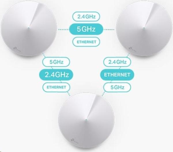 TP-Link Deco M5(1-pack) WiFi5 Mesh (AC1300,  2, 4GHz/ 5GHz,  2xGbELAN/ WAN)5