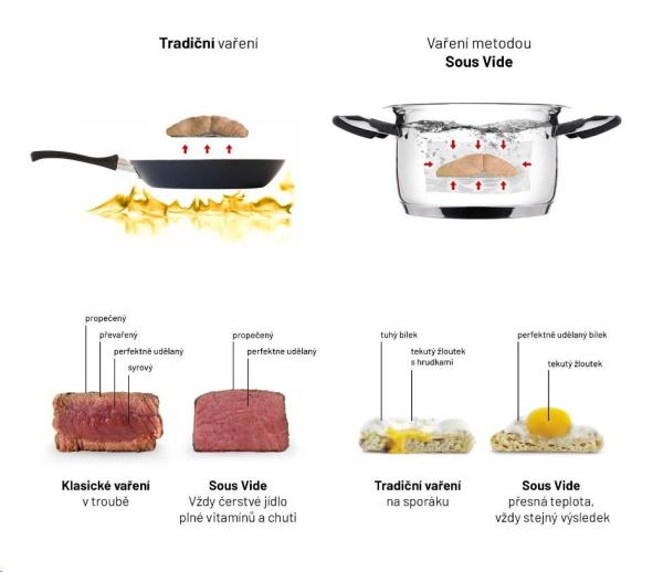 Lauben Sous Vide Stick SV011