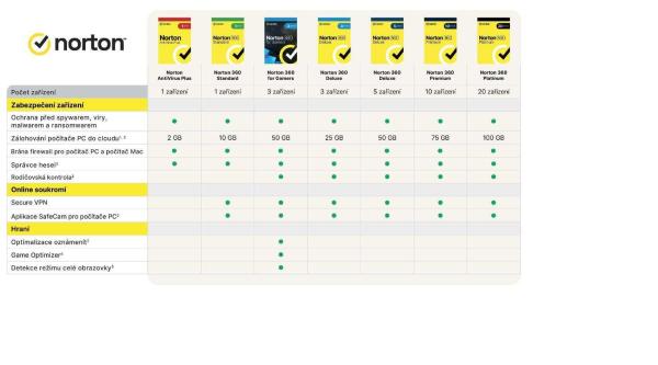 Norton 360 Standard 10GB 1 lic. 1 zar. 12 mes.2