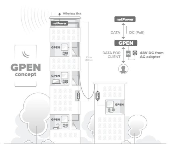 MikroTik GPEN21 - Gigabitový pevný inteligentný injektor PoE3