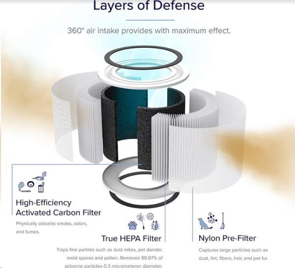 Levoit Core200S-RF - filtr pro Core200S2