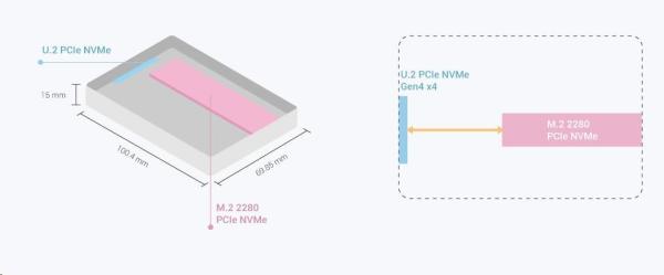 QNAP QDA-UMP4 diskový adaptér 1x M.2 NVMe SSD do U.2 PCIe SSD1