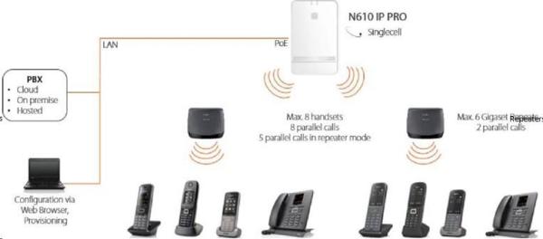 Gigaset PRO N610 IP1