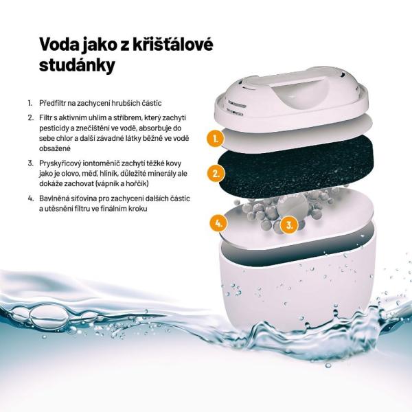 Lauben Glass Water Filter Jug 32GW - filtrační konvice6
