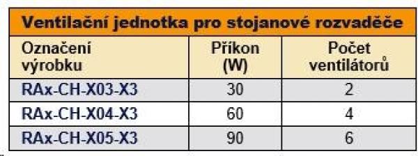 TRITON Ventilačná jednotka horná (dolná),  4 ventilátory-230V/ 60W,  termostat,  sivá1