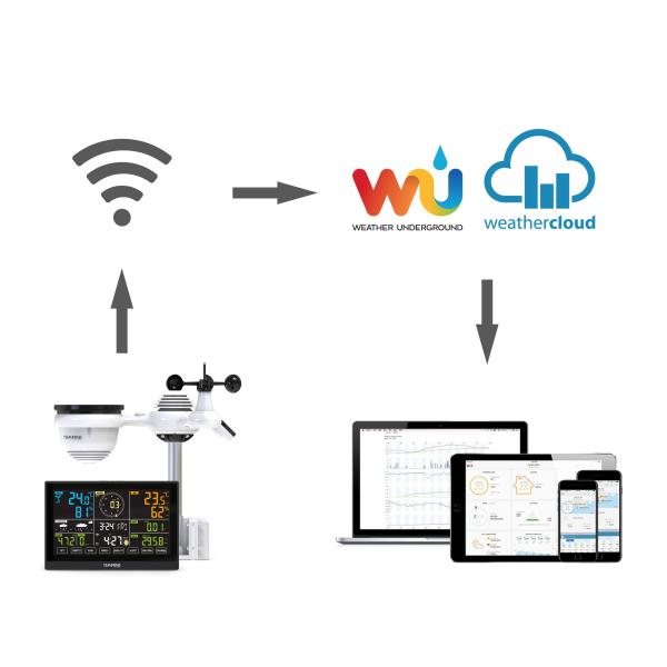 GARNI 980 Arcus - Wi-Fi meteorologická stanice3