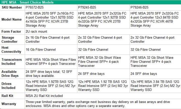 HPE MSA 2070 SFF 23TB (12x1.92TB R0Q47A,  2x16GFC4pContr,  4x16G SFPFCXCVR C8R24B) Storage Array Smart Choice2