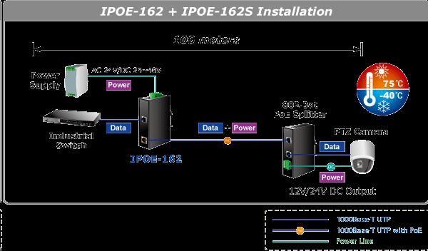 Planet IPOE-162 napájení po ethernetu IEEE802.3at,  30W,  Gigabit,  DIN,  IP30,  -40 až 75 C1