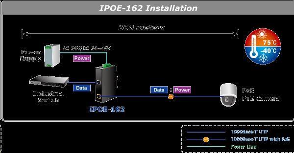 Planet IPOE-162 napájení po ethernetu IEEE802.3at,  30W,  Gigabit,  DIN,  IP30,  -40 až 75 C2
