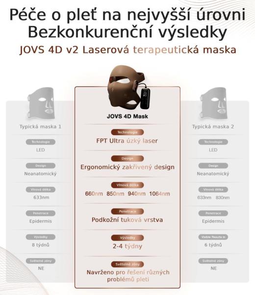 BAZAR - JOVS 4D v2 laserová světelná terapeutická maska - Poškozený obal (Komplet)7