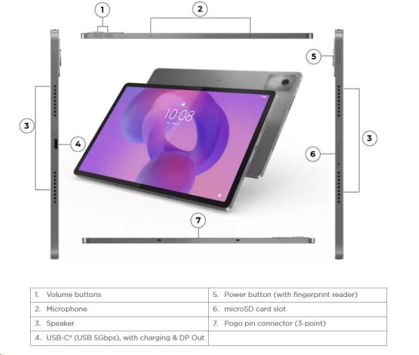 LENOVO TAB IdeaTab Pro - MediaTek Dimensity 8300, 12.7" 3K touch, 8GB, 256GB UFS, ARM G615 MC5, Android 14, ADP One po regi.3