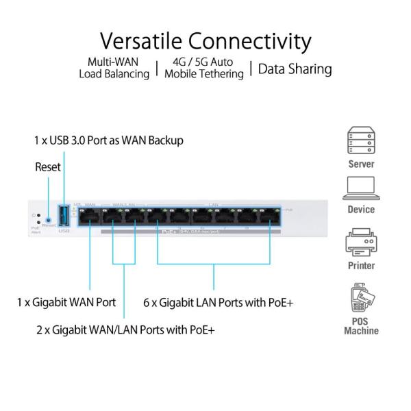 ASUS ExpertWifi EBG19P VPN Router,  8x PoE+ port,  Až 3 WAN,  1x USB3.26