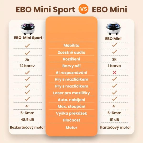Enabot EBO Mini Robotický společník4