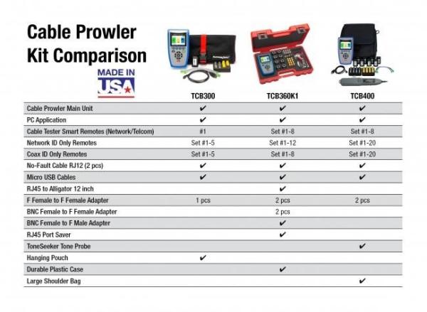 Platinum Tools CB300 (TCB300) - Cable Prowler™ analyzátor datových sítí,  made in USA1