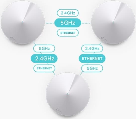 TP-Link Deco M5(1-pack) WiFi5 Mesh (AC1300,  2, 4GHz/ 5GHz,  2xGbELAN/ WAN)5 