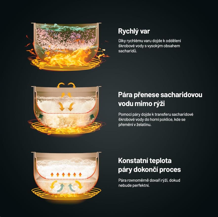 Lauben Low Sugar Rice Cooker 1500AT - rýžovar2 