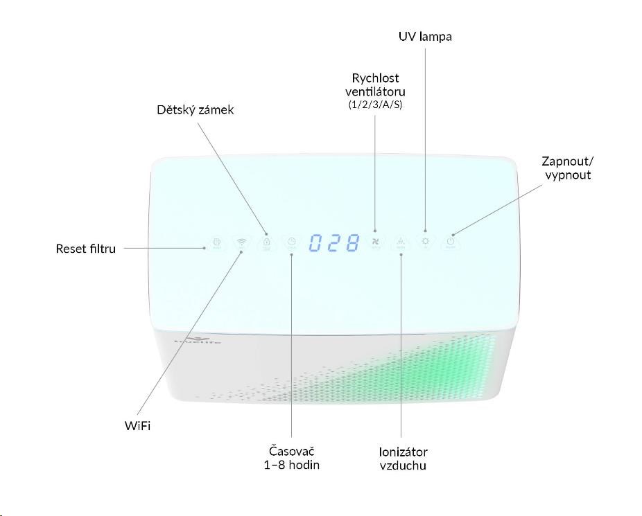 TrueLife AIR Purifier P7 WiFi - čistička vzduchu2 