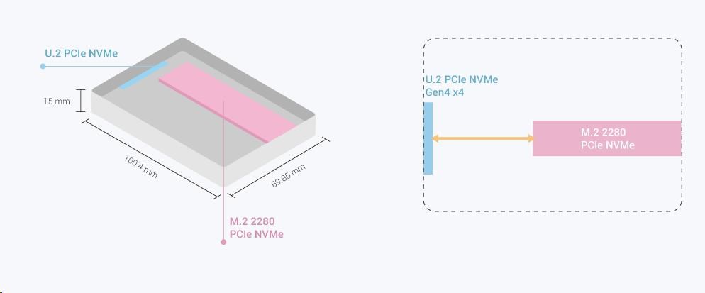 QNAP QDA-UMP4 diskový adaptér 1x M.2 NVMe SSD do U.2 PCIe SSD1 