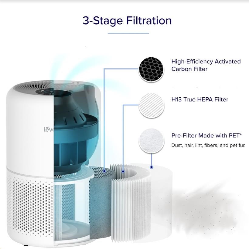 Levoit Core Mini Air filtr2 