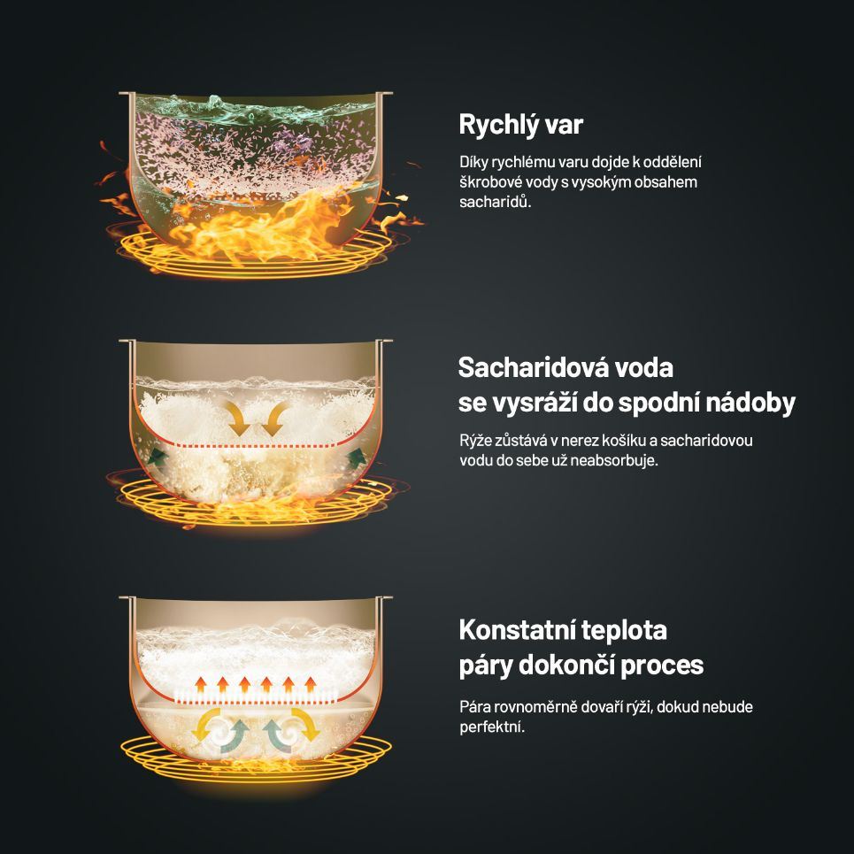 Lauben Low Sugar Rice Cooker 3000AT - rýžovar3 