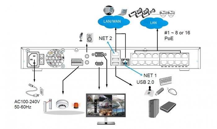 Vivotek NVR ND9426P,  NVR 16 PoE (max.200W) kanálů,  propustnost IN/ OUT max. 192Mbps/ 224Mbps,  2x HDD,  H.265,  RAID 0, 11 